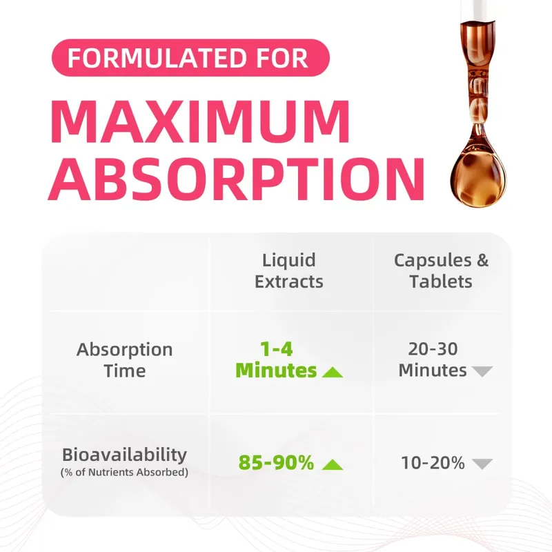 Mulittea Magnesium Drop Vegan+ ללא סוכר תומך ברגיעה ובריאות שינה תומך בתפקוד שרירים ומערכת העצבים עוזר לשמור על איזון אלקטרוליטים בריא