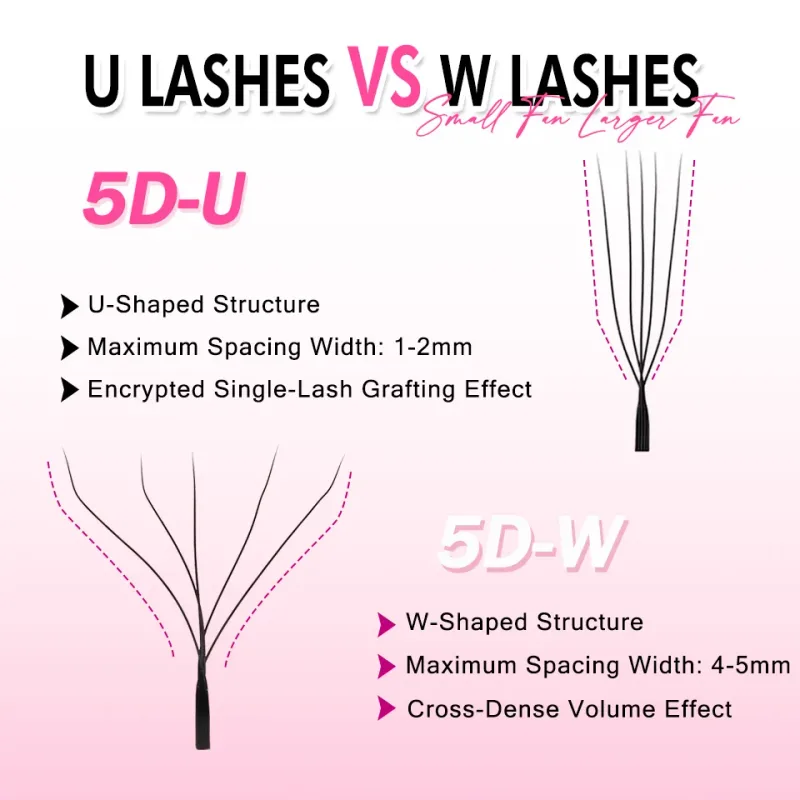 U-Shaped 3D 4D 5D Eyelash Extensions Faux Mink Premade Fans Lashes Easy Grafting Hand Woven Matte Black Volume W YY Shape Lashes