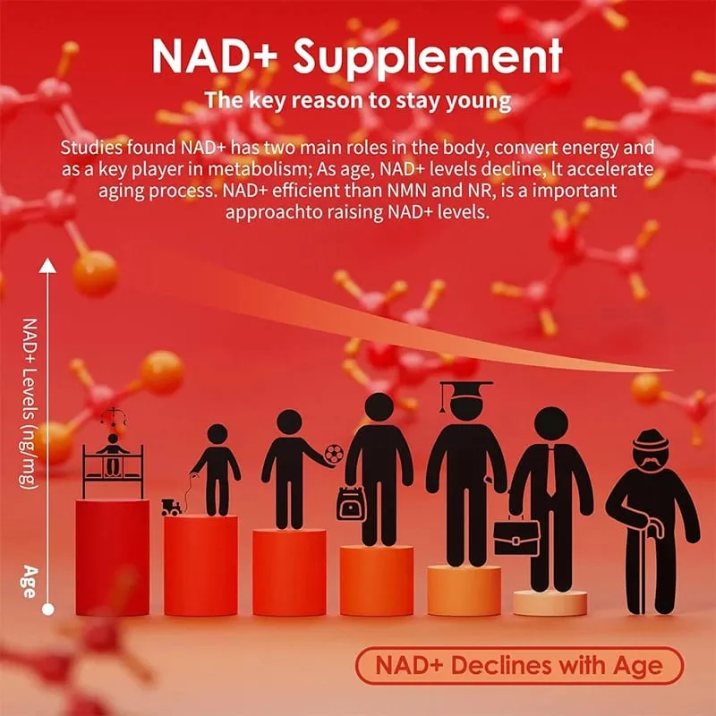 Συμπλήρωμα Kexinsh NAD Gummies Aging Defense Liposomal NAD Nicotinamide Riboside Resveratrol 1500mg Nad Plus Βιταμίνη B3 D3