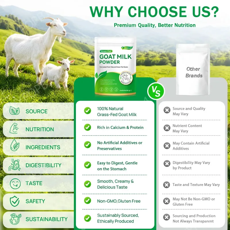 Itawel Goat Milk Nutrition Powder Supplement Grass-Fed Calcium & Protein Support Gluten-Free Easy to Mix 220g 32 Servings