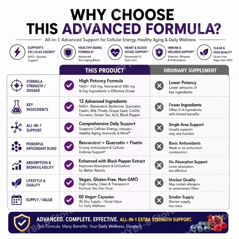NAD+ Integratore di Resveratrolo con Berberina Quercetina Fisetina CoQ10 Vitamina C D3 60 Capsule Vegane per il Supporto Nutrizionale Quotidiano