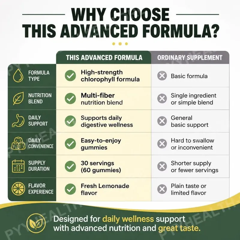 Docteat Chlorophyll Gummies Lemonade Gut Nutrition Balance with Prebiotic Inulin and Apple Fiber Digestive Wellness 60 Gummies