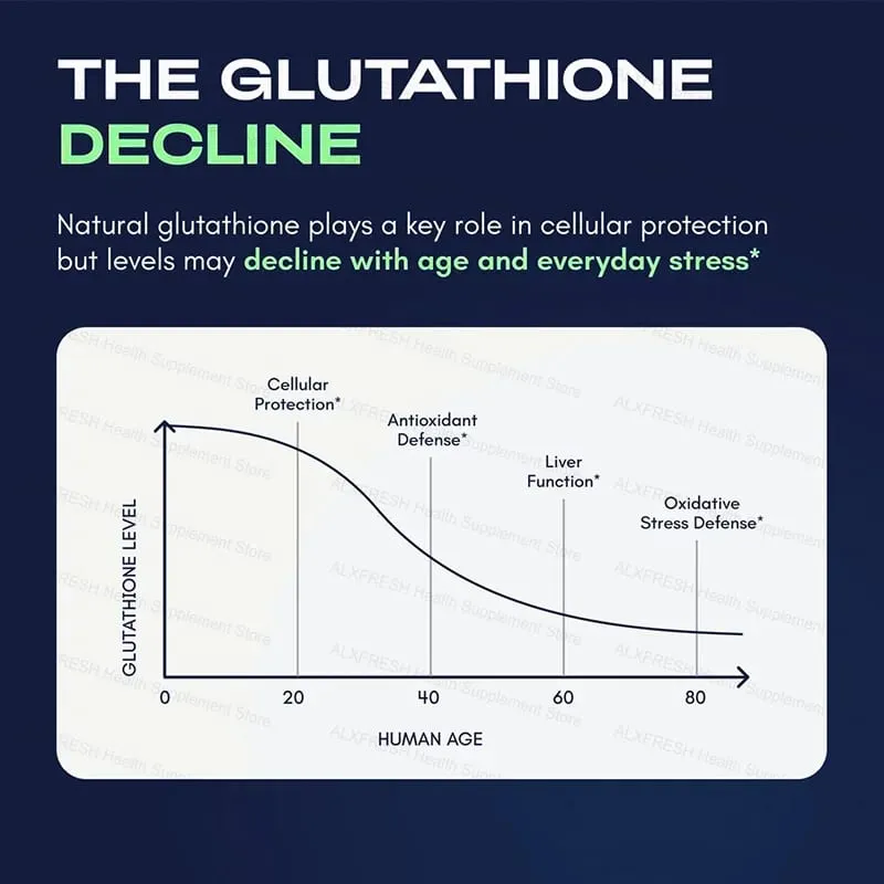 Liposomales Glutathion 1000 mg – Antioxidatives und immununterstützendes Nahrungsergänzungsmittel – Entgiftung und Leberunterstützung