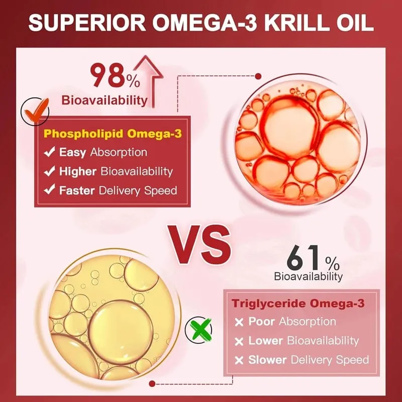 Antarctic Krill Oil Capsules 2000 mg Supplement with Astaxanthin Omega-3 EPA DHA Support Brain Joint Skin Heart Health