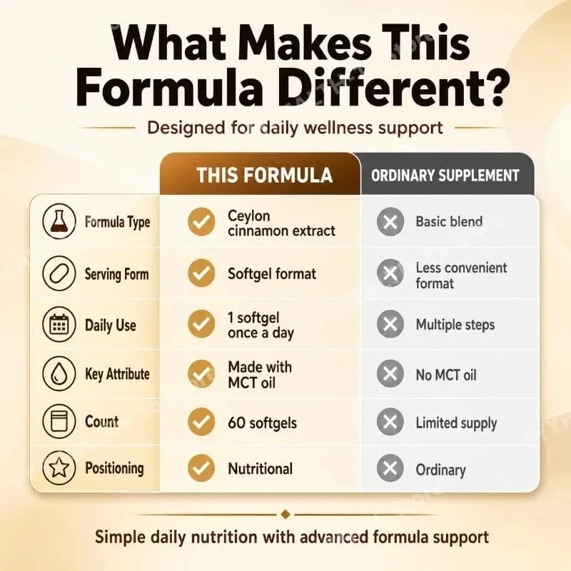 Ceylon Cinnamon Softgels with Vitamin B6 MCT Oil Supports Balanced Glucose and Cholesterol Metabolic Balance Energy 60 Softgels