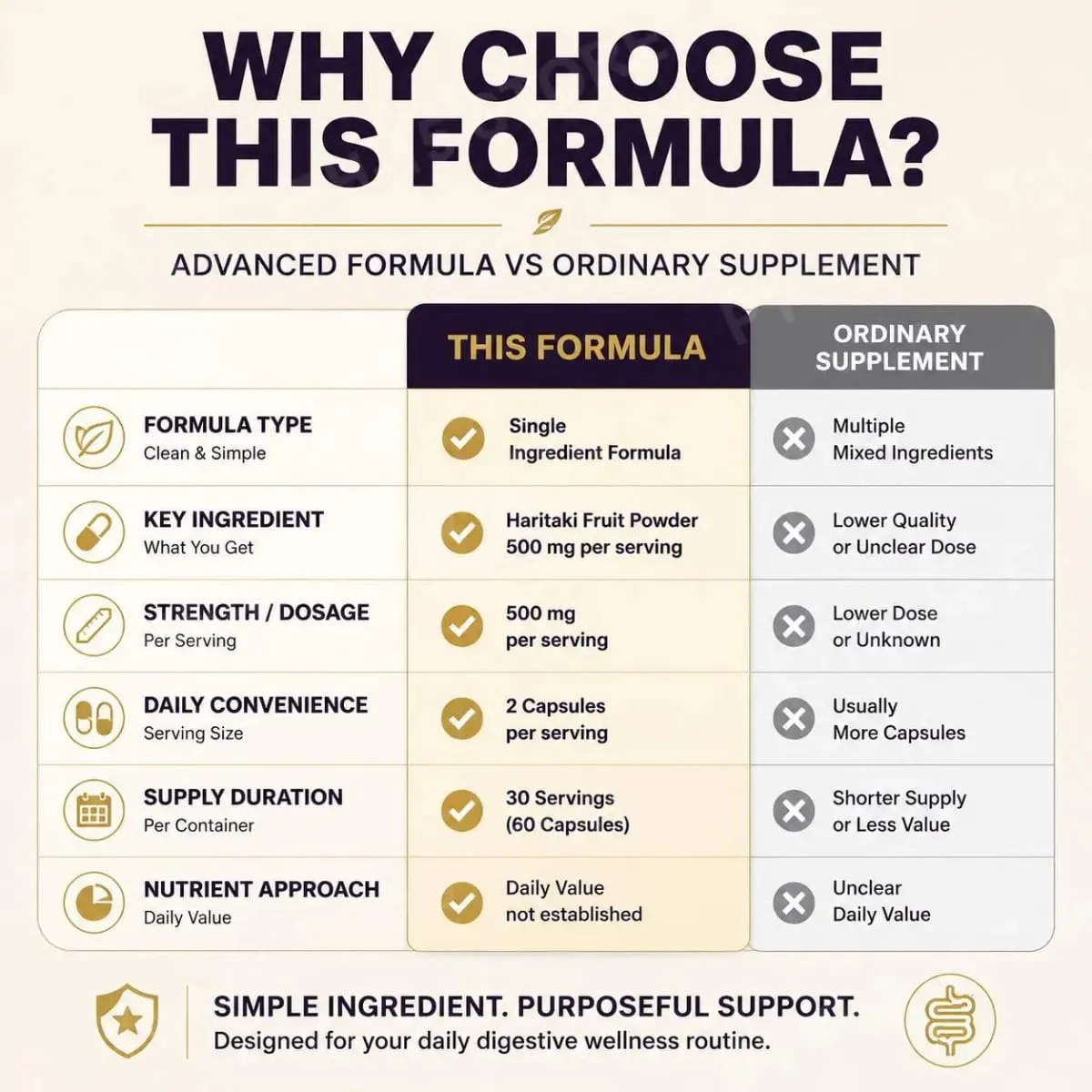Haritaki Fruit Powder Capsules Supports Digestive Balance and Gut Health Mental Focus Single Ingredient 30 Servings 60 Capsules