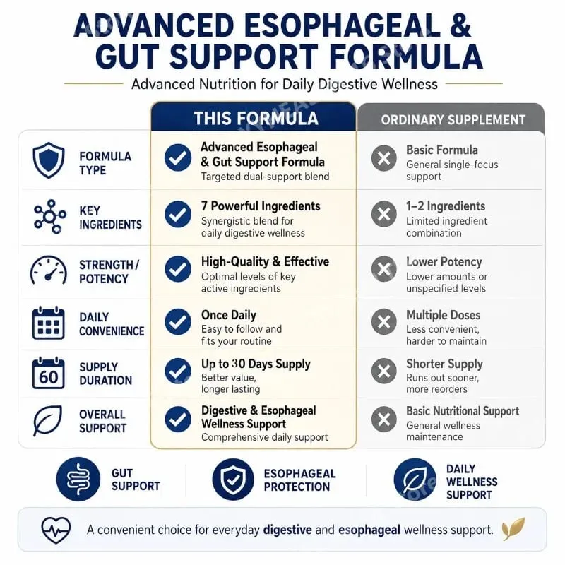 Docteat Esophageal Protection Liquid with Vitamin C Vitamin E Vitamin B6 Aloe Vera Extract Licorice Root Extract Formula 60 ML