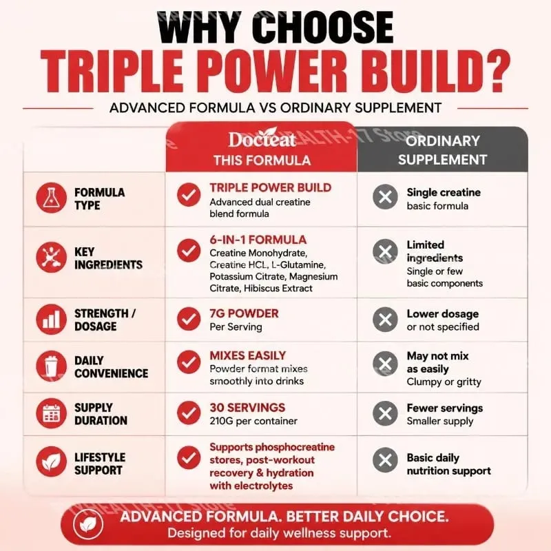 Docteat Triple Power Build Creatine Powder with Creatine HCL Creatine Monohydrate Electrolyte Hydration Blend 30 Servings — image 4