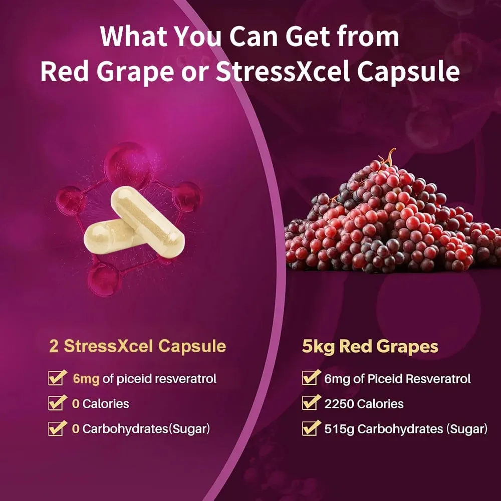 Red Grape Powder + Resveratrol Supplement Antioxidant Supports Heart Joint Brain Immune Health & Anti-Aging Non-GMO