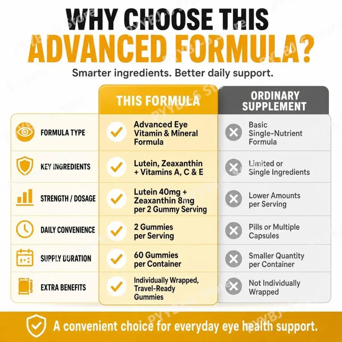 Lutein Eye Health Gummies with 40mg Lutein 8mg Zeaxanthin Vitamins A C E Blueberry Flavor Supports Visual Wellness 60 Gummies
