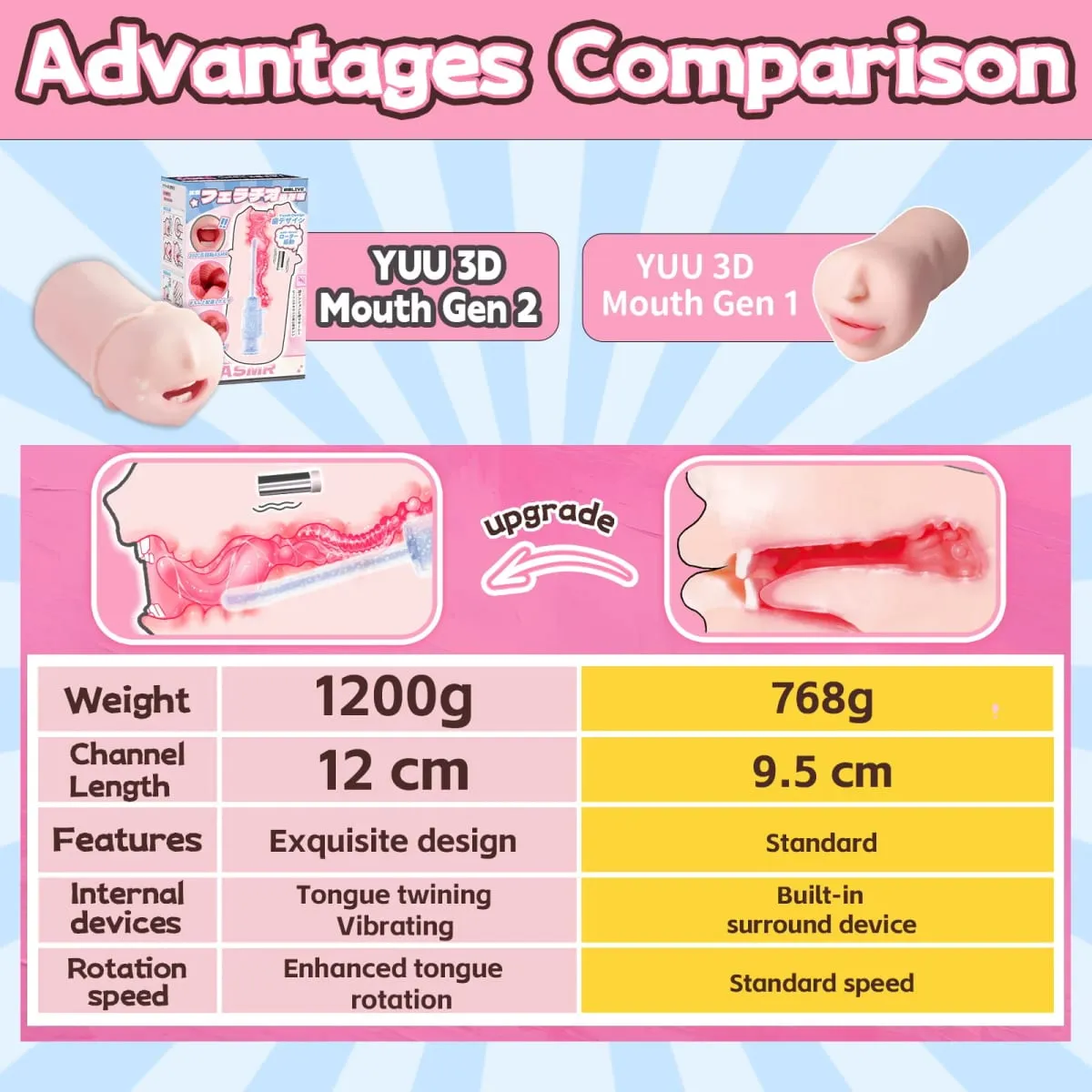 YUU Tongue Twining Mouth Male Masturbator Real Blowjob Oral 10 Rotation Vibration Sex Toys for Men Mouth with Soft Teeth Lick — image 5