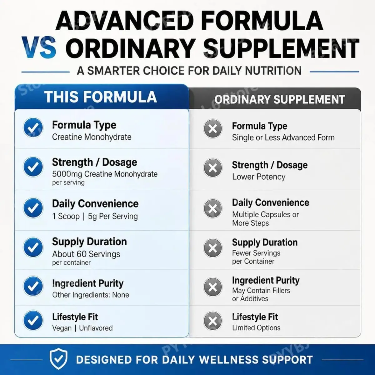 Creatine Monohydrate Powder 300G Unflavored Vegan Muscle Building Strength Cellular Energy Levels Brain Function 60 Servings