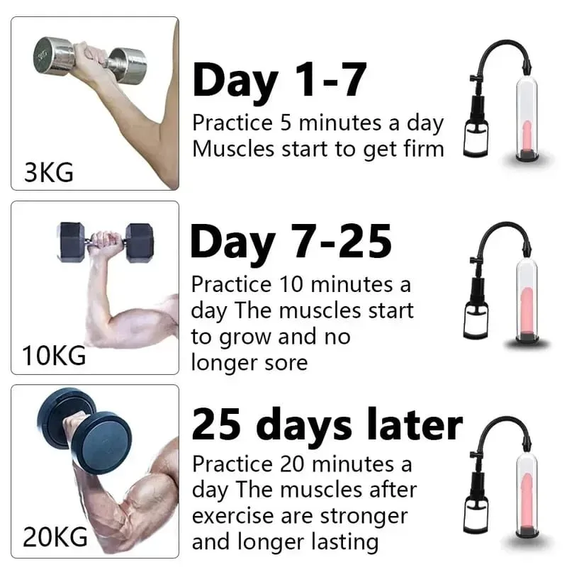 Penis Pump Vacuum Enlargement Trainer 3 Sleeves Silicone Male Enhancement Stamina Exercise Reusable Adult Sex Toy With Gauge