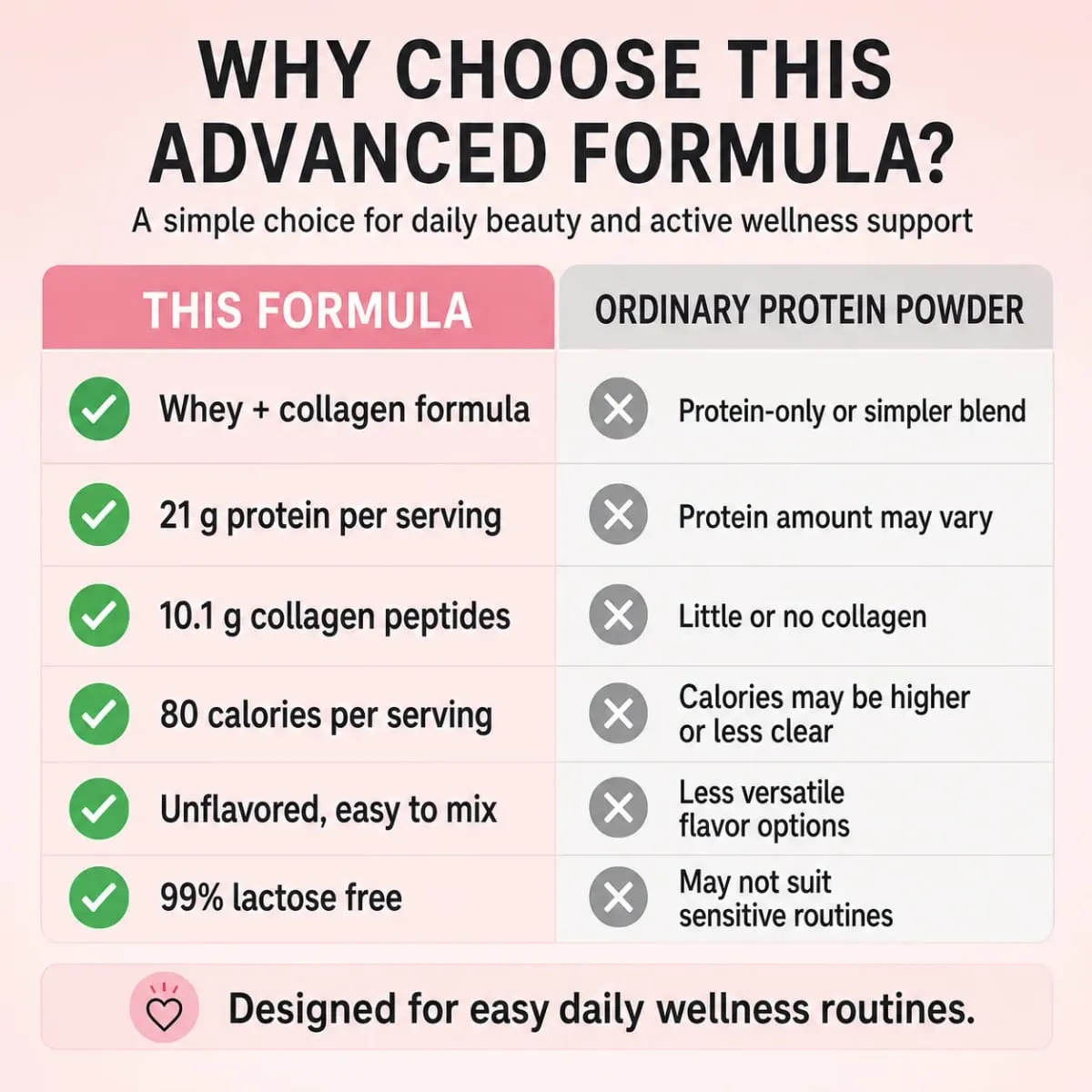 Collagen Whey Protein Powder 21g Protein 10g Collagen Peptides Unflavored 99% Lactose Free Fitness Nutrition Shake 9 Servings