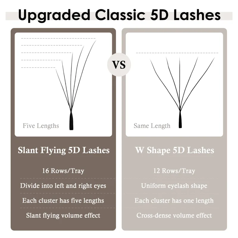 Fox 5D Eyelash Extension W-Shaped Clover Air Serie Cat Eye Volume Fox Eye Lashes Slant Flying False Eyelashes