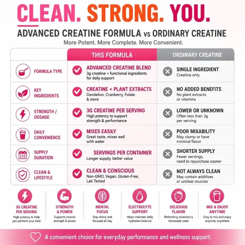 Women Creatine Powder 275g with 3000mg Creatine Monohydrate & Dandelion Cranberry Extract Support Energy Recovery After Exercise