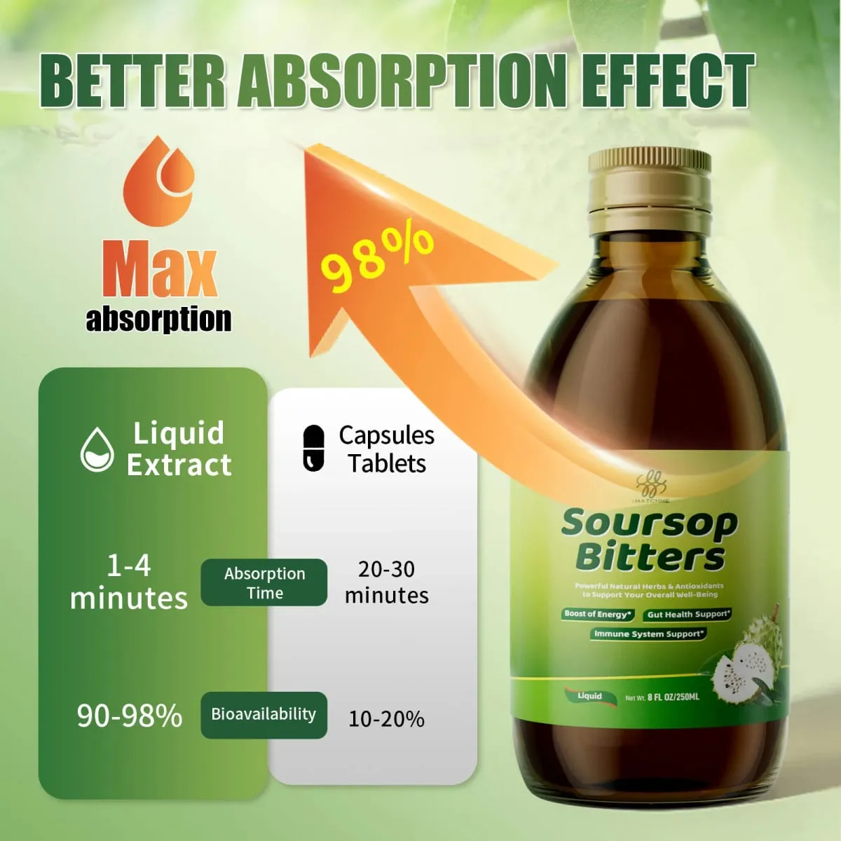 Soursop Bitters Liquid with Moringa & Turmeric for Digestive & Gut Cleanse Antioxidant Skin Health Cell Regeneration Immune