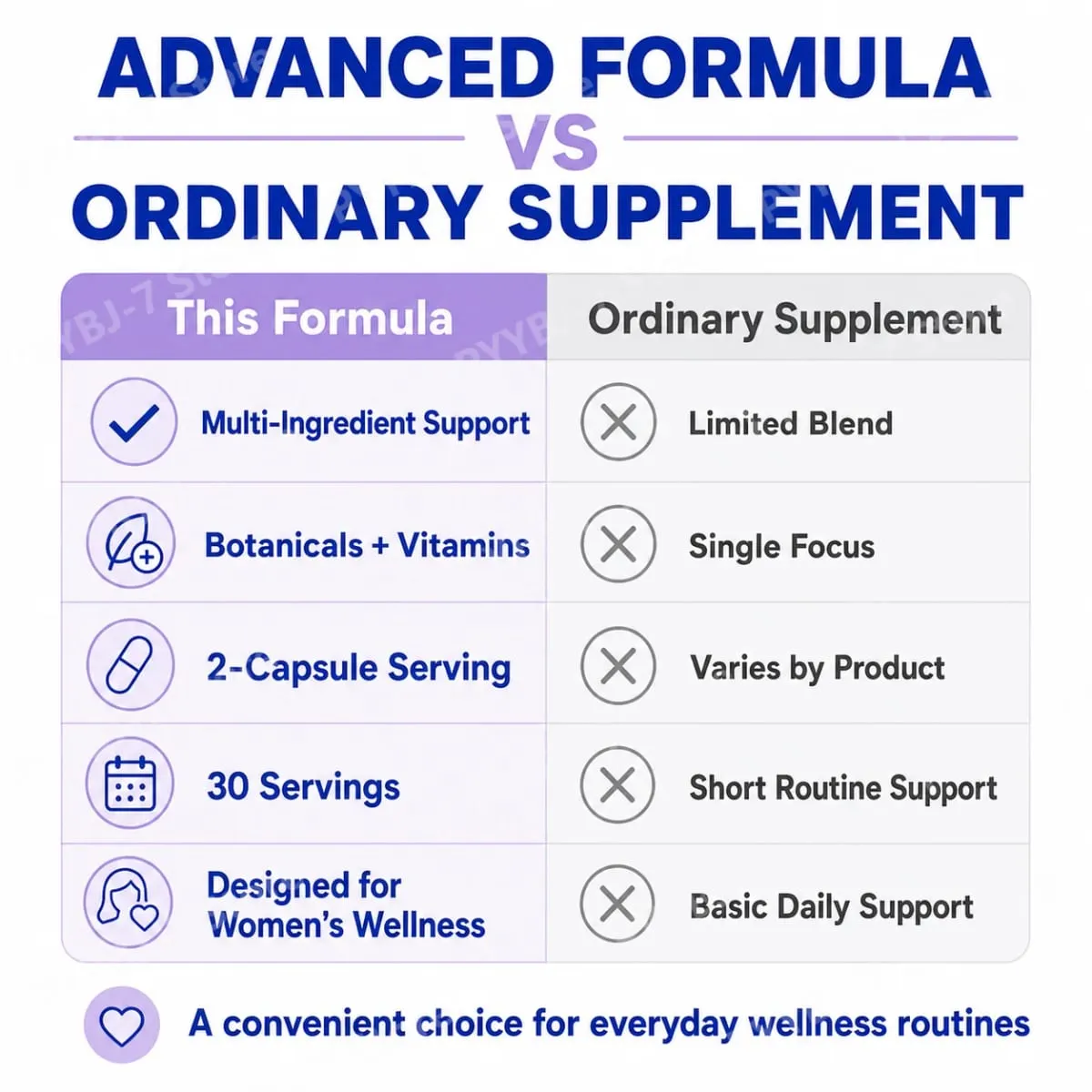 Women Complex Vitamins with Vitamin D3 B6 Menopause Use Helps Relieve Night Sweats Mood Swings Health Food Supplement 60 Pieces — image 6