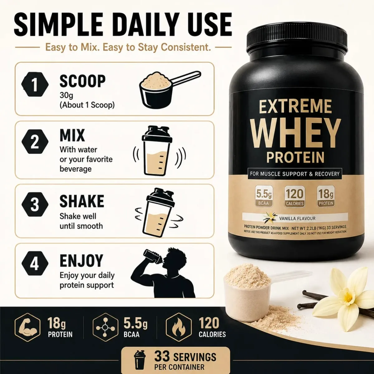 Whey Protein Powder 18g Protein 5.5g BCAA Vanilla Post-Workout Muscle Recovery & Growth Support 120 Cal 33 Servings Gym Fitness