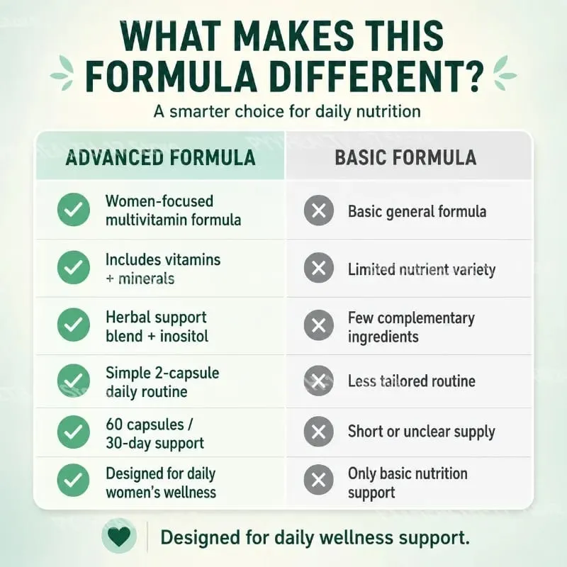 Women's Multivitamin Capsules with Inositol Minerals & Herbal Blend for Daily Nutrition Support and Energy Vitality 60 Count