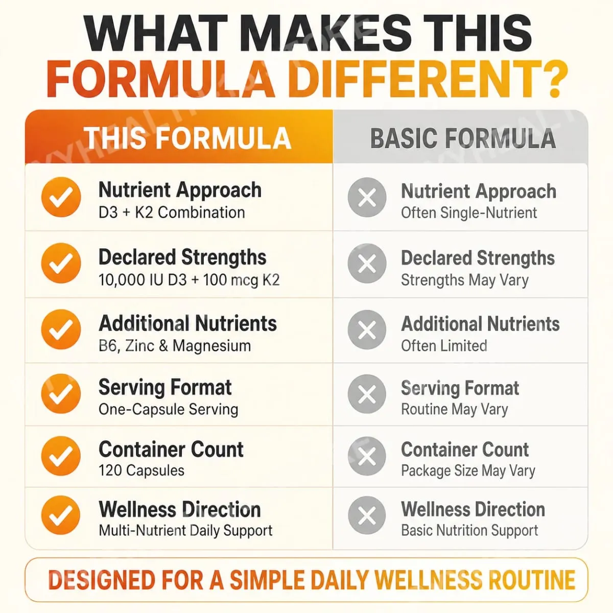 D3 K2 MK-7 Vitamin Supplement Capsules with Magnesium Zinc B6 and MCT Powder 120 Count Adult Daily Wellness Support