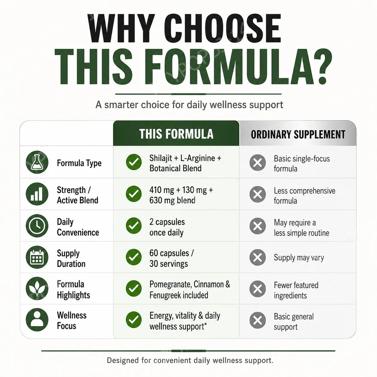 Suplemen Mineral Alami Shilajit Herbal dengan Asam Fulvat 60 Kapsul Formula Keseimbangan Vitalitas Kesehatan Harian untuk Kesehatan Pria