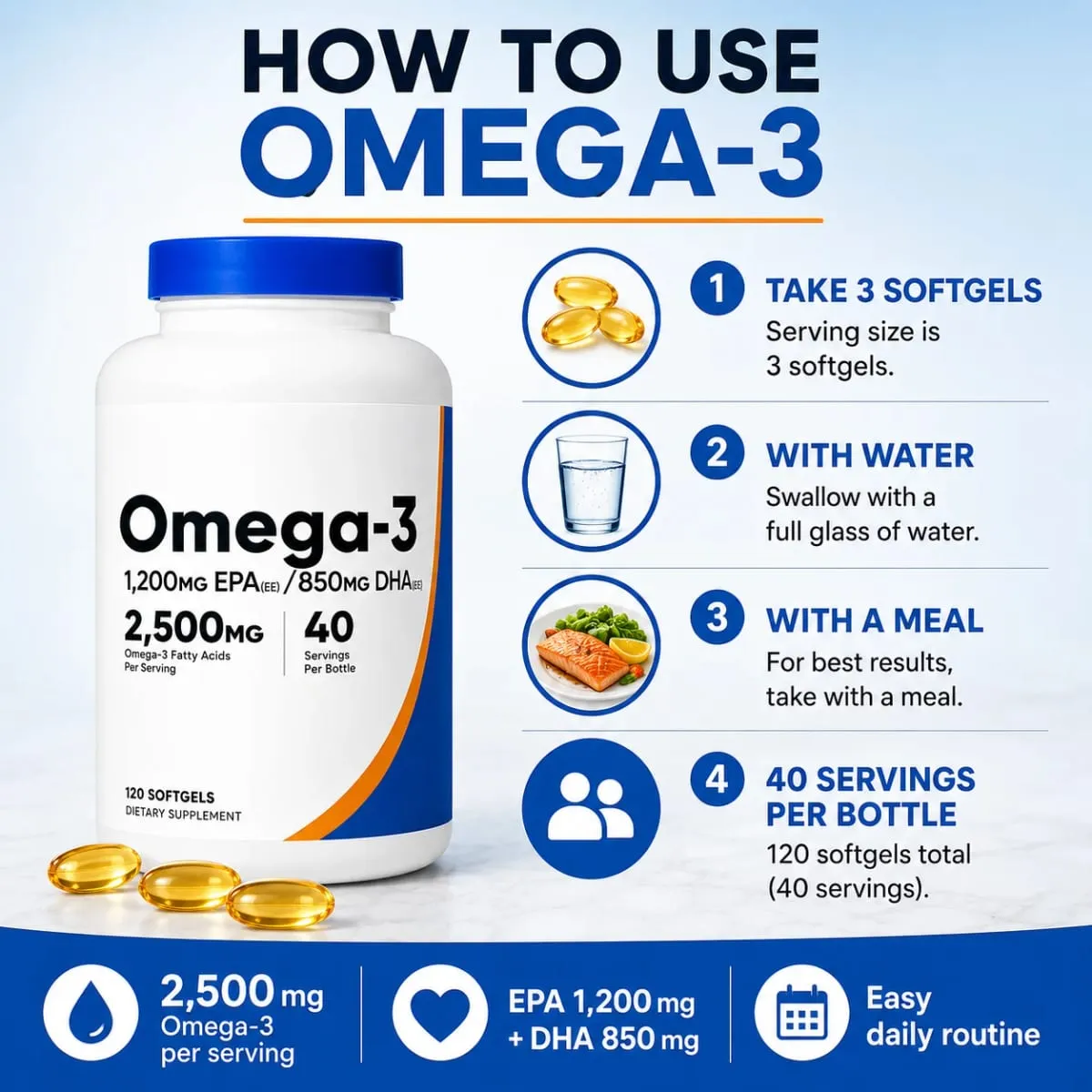 Omega-3 Fish Oil 2500mg Softgels with EPA 1200mg & DHA 850mg High Potency Daily Wellness Support Non-GMO 120 Count