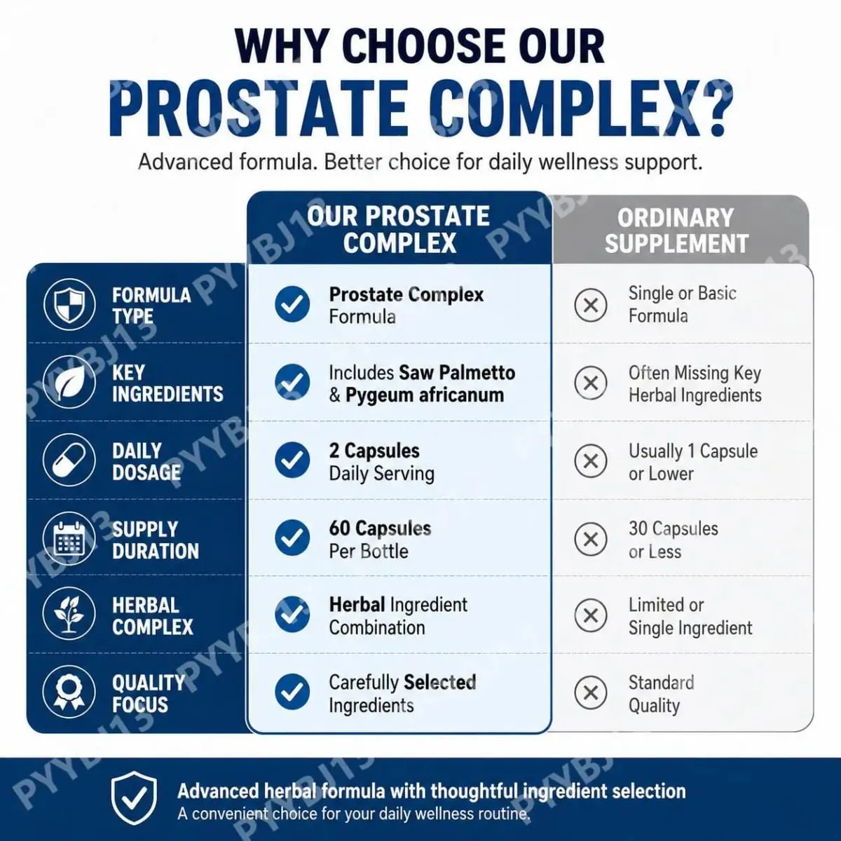 Docteat Prostate Complex Capsules Support Prostate Health and Urine Flow with Herbal Saw Palmetto and Pygeum 60 Capsules — image 7