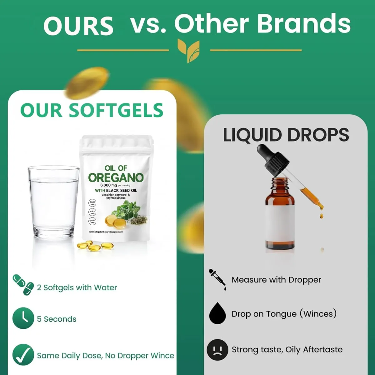 Oil of Oregano Softgels with Black Seed Oil 6000mg - Oregano Oil Capsules for Immune & Digestive Support - Non-GMO Gluten-Free