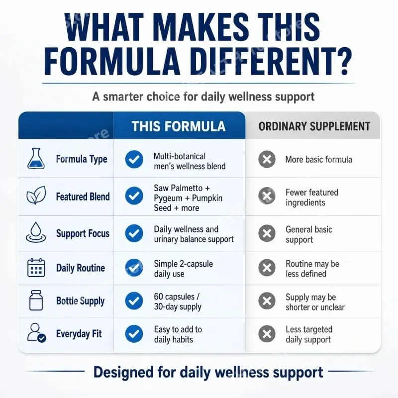 Docteat Prostate Complex Capsules Supports Prostate Health and Urinary Flow with Saw Palmetto Pumpkin Seed Extract 60 Capsules