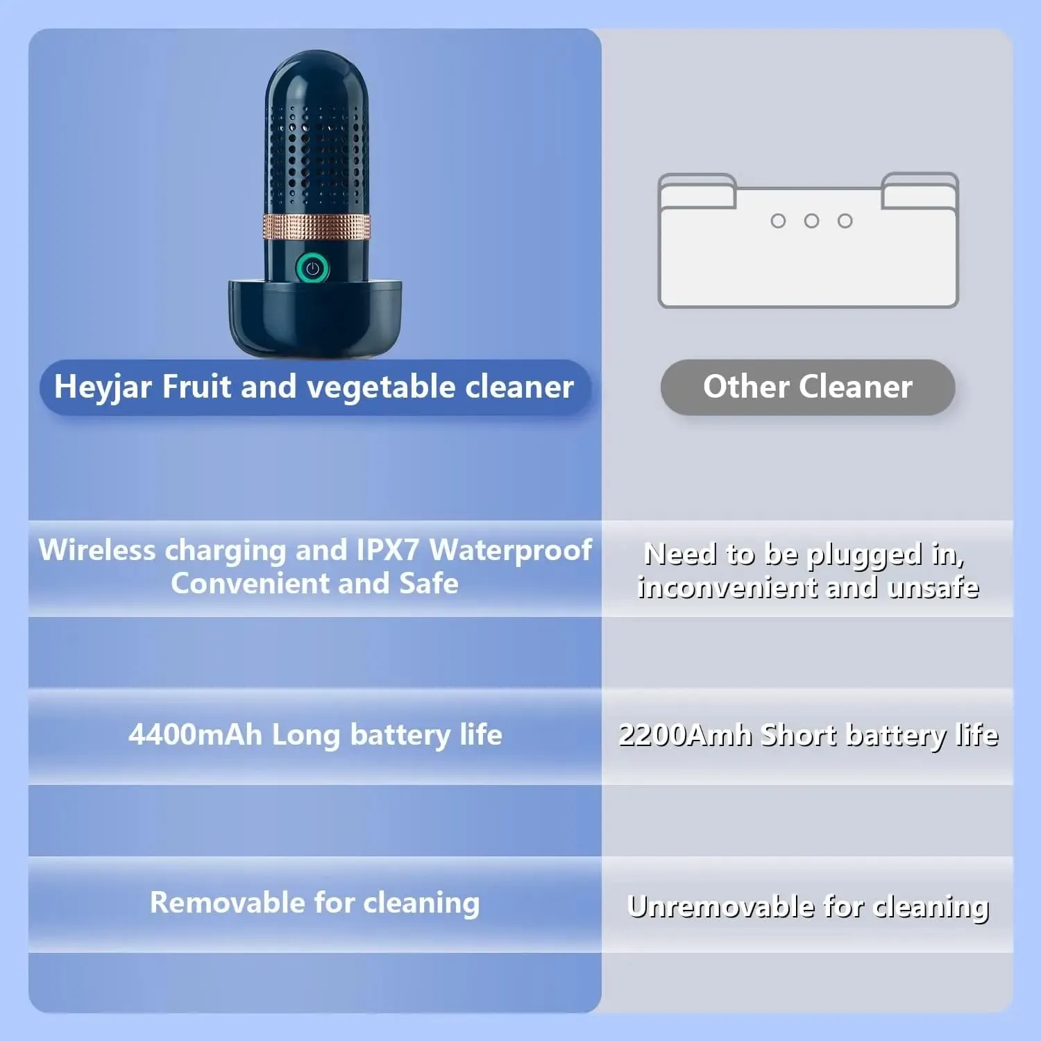 Ultrasonic Fruit Vegetable Washing Machine Capsule purifying washer Wireless Food Cleaner Suitable Outdoor Picnic Fruit Purifier
