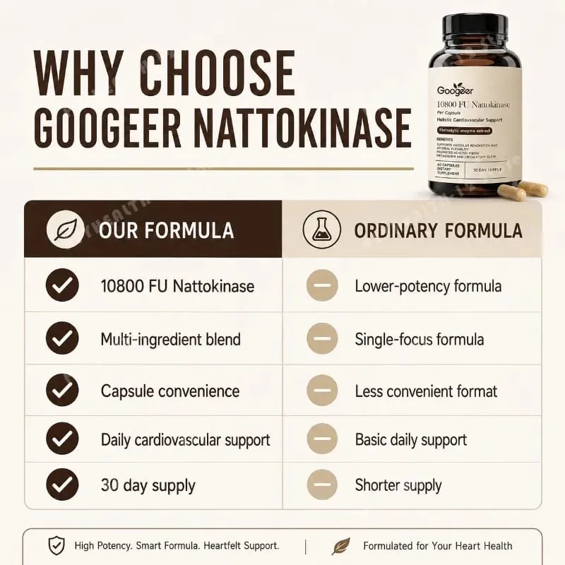 Nattokinase 10800 FU Capsules with CoQ10 Garlic Extract Daily Wellness Supplement 60 Count 30 Day Supply for Adults Men Women