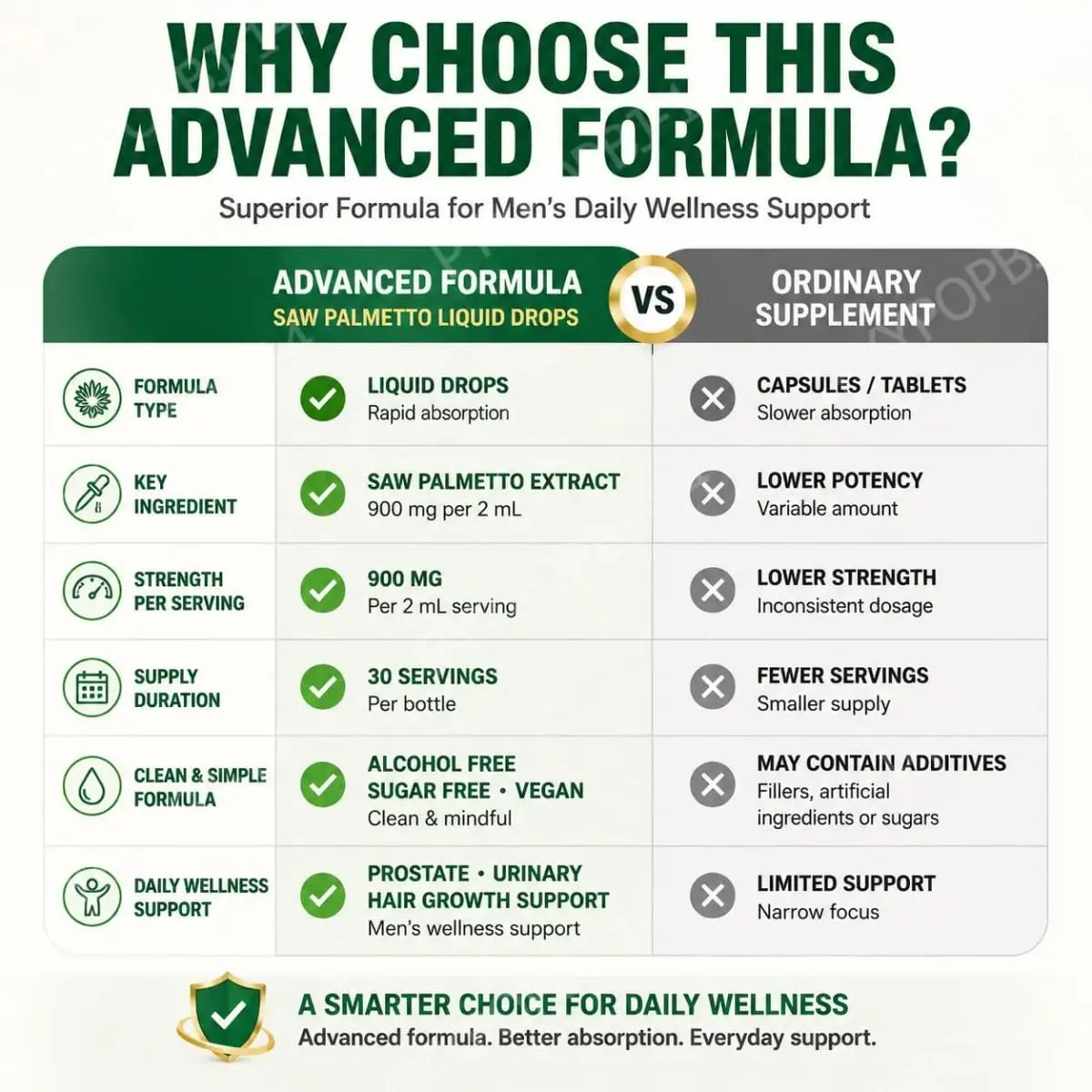 Itawel Saw Palmetto Liquid Drops Prostate Health Support Urinary Function Support GMO Free Paraben Free Sugar Free Vegan 60 ML