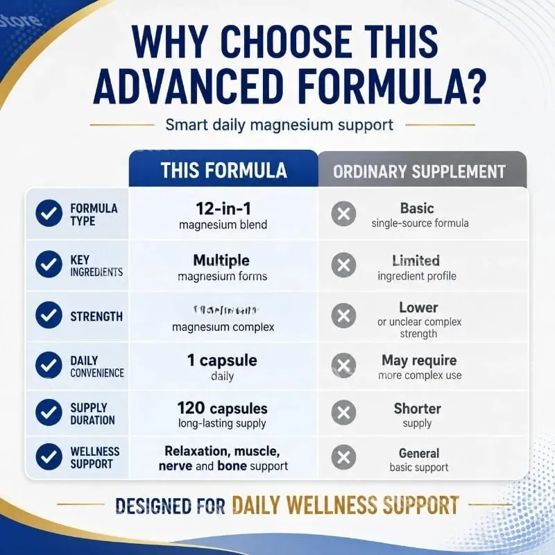 Magnesium 12-In-1 Complex Capsules 12 Active Magnesium Types High Absorption Glycinate Citrate Forms 120 Capsules