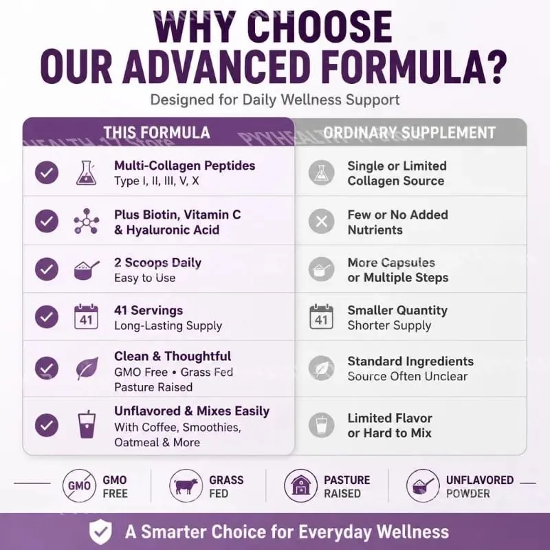 Multi Collagen Peptides Powder Types I II III V with Biotin Vitamin C & Hyaluronic Acid Supports Skin Hair Nails for Men Women