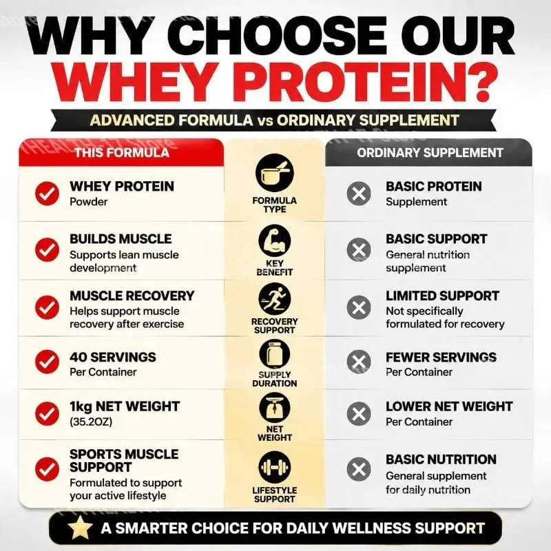 NurtureNova Whey Protein Powder Build Muscle Support and Muscle Recovery Support Sports Muscle Support for Adults 40 Servings