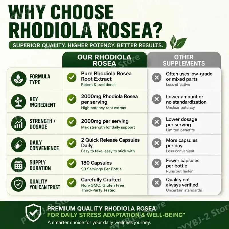 Rhodiola Rosea Capsules 180 Pieces Emotional Relief and Immune Health Support — 2000mg Rhodiola Rosea Root 5:1 Plant Extract
