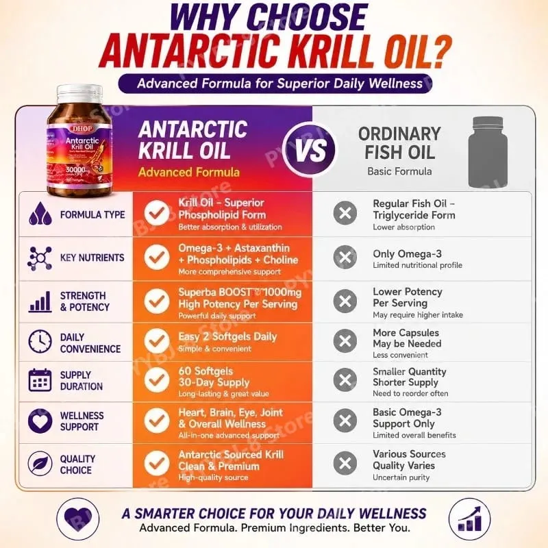 Antarctic Krill Oil Softgels 60 Capsules — 150mg EPA + 70mg DHA and Astaxanthin Support Antioxidant & Cardiovascular Health