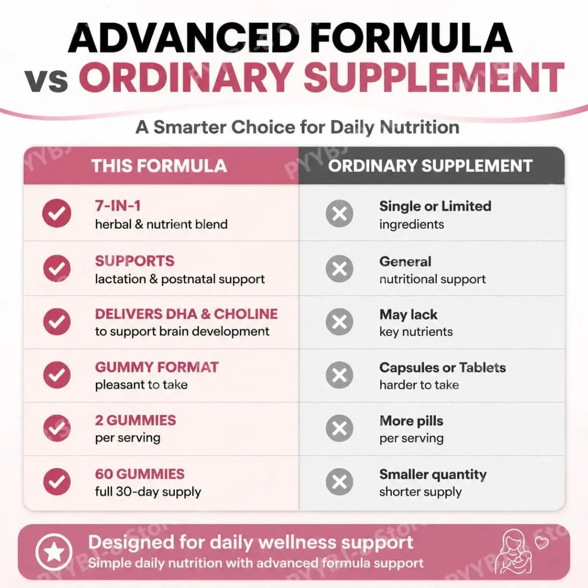 Googeer Lactation Support Gummies with DHA and Choline Fenugreek and Fennel Extract Moringa for Postnatal Nutrition 60 Gummies