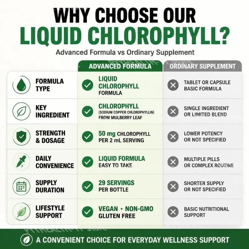 Liquid Chlorophyll 50 Mg Vegan Non-GMO Gluten & Wheat Free Natural Peppermint Flavor No Artificial Flavors 29 Servings