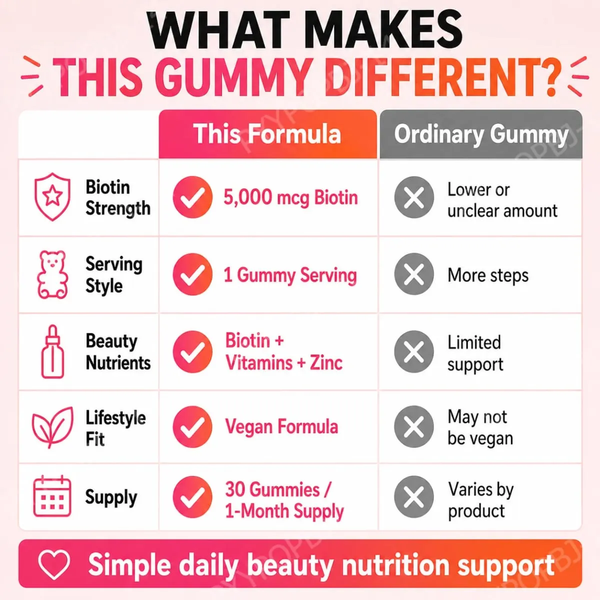Biotin Gummies 5000 Mcg Hair Skin Nails Support Vegan Beauty Vitamins 30 Gummies Daily Wellness Supplement
