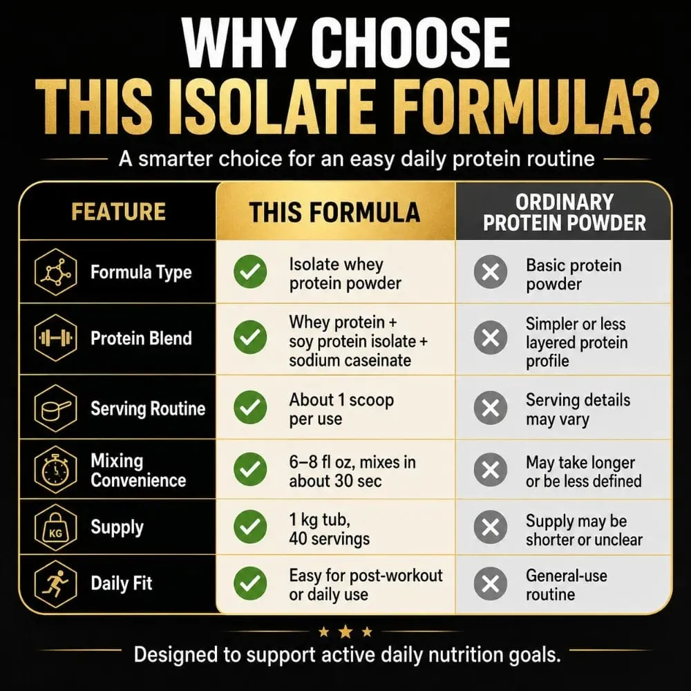 NurtureNova Isolate Whey Protein Powder 1kg High Nutrition Fitness Drink Mix 40 Servings Workout & Daily Support Formula