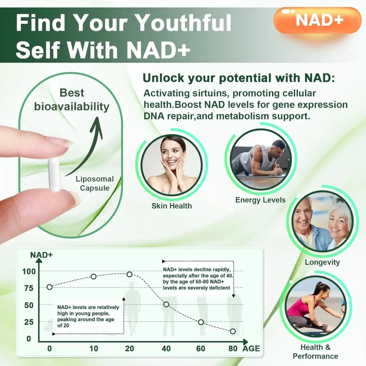 Liposomal NAD+ ADVANCED Supplement with Resveratrol - NAD Plus Capsules for Anti Aging Brain Function & Cell Regeneration