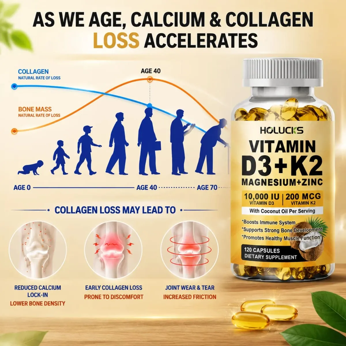 Holucks Vitamin D3+K2 Capsules with Magnesium Zinc Supports Bones & Joints Health Immune System Daily Sports Vitality