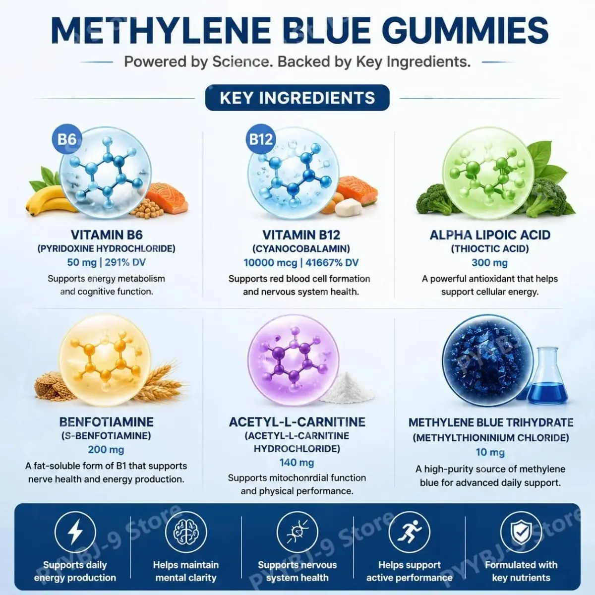 Methylene Blue Gummies with Benfotiamine Alpha Lipoic Acid Vitamin B6 & B12 for Mental Clarity and Nerve Health - 30 Gummies