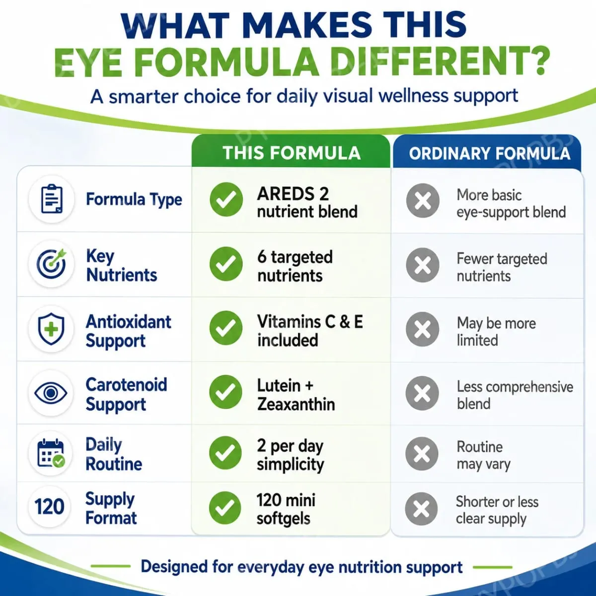 2 Eye Vitamin And Mineral Supplement with OCUSorb Lutein Zeaxanthin Antioxidants 120 Capsules for Vision Health