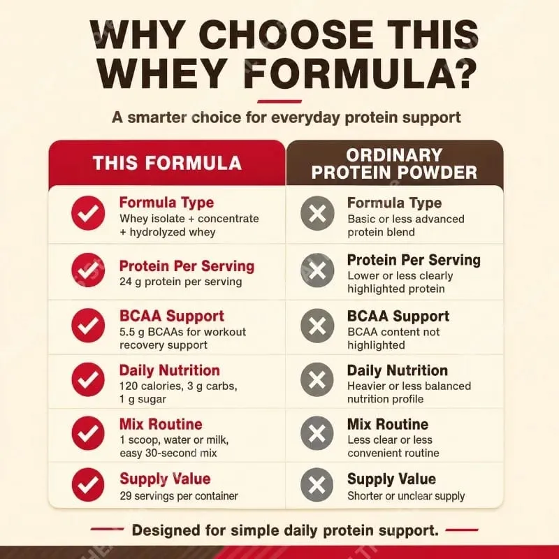 Bubuk Protein Whey Cokelat Kaya Ganda 24G Protein Pemulihan Otot Kebugaran Nutrisi Mendukung Bebas Gluten 899G 29 Porsi