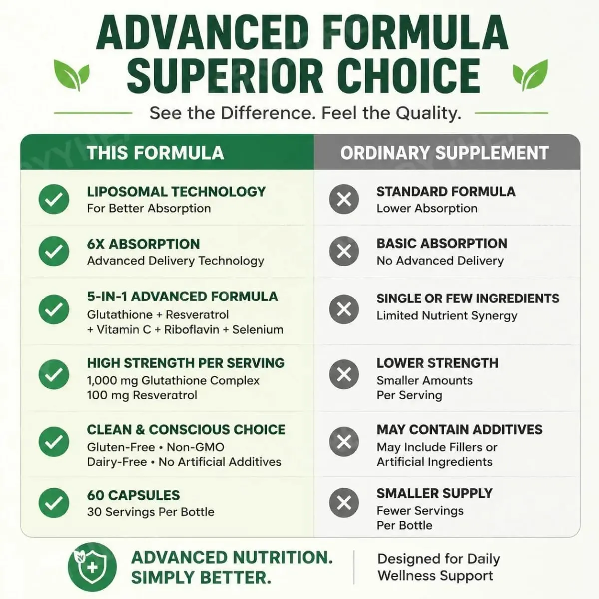 Cápsulas liposomales de L-glutatión con resveratrol, vitamina C, riboflavina y selenio para apoyo inmunológico y antioxidante, 60 unidades