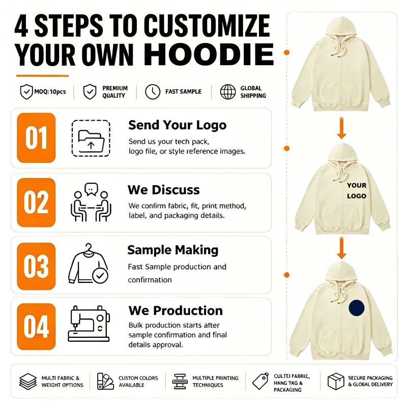 Customized Logo Zipper Hoodies Autumn Winter Fashion Embroidery Company Printed Sweatshirts Men Women Personality Hoody Pullover