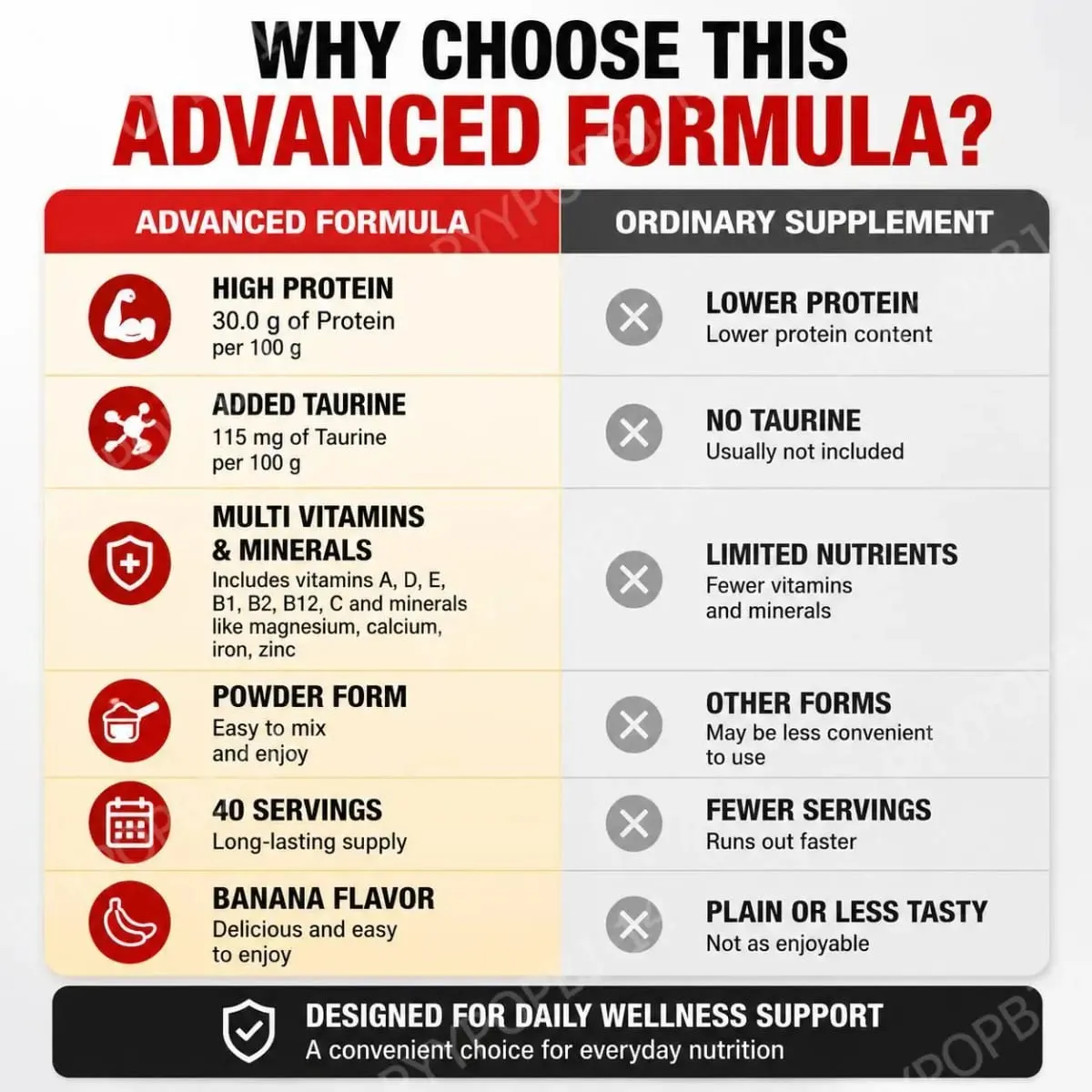 NurtureNova Whey Protein Powder with Taurine and Vitamins A D E C Zinc Banana Flavor 30 G Protein Per Serving 40 Servings